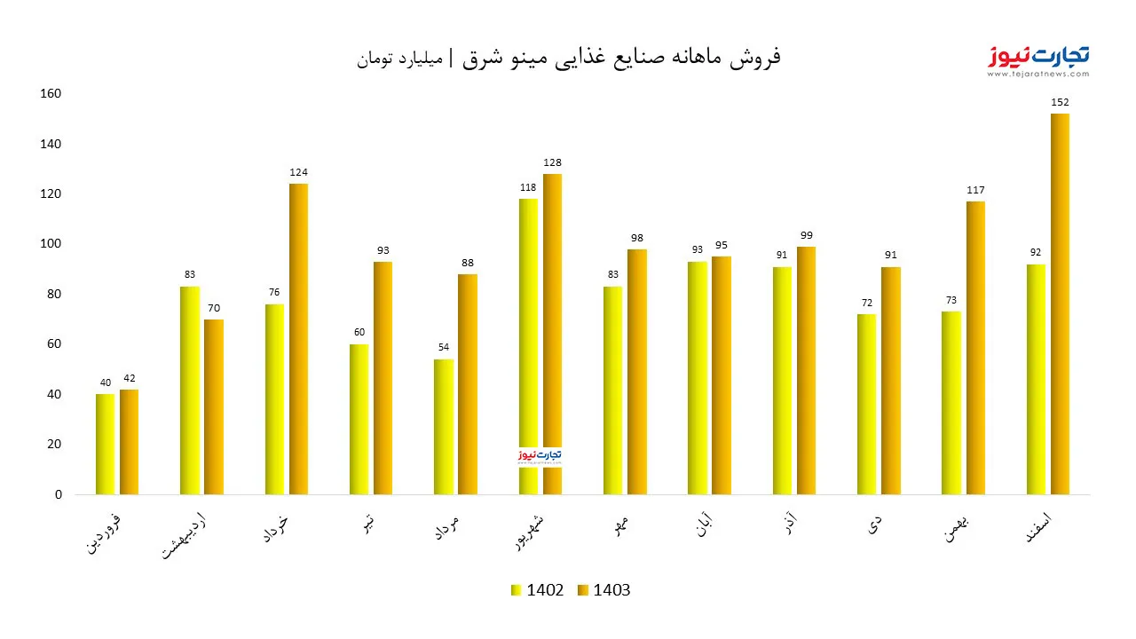 فروش ماهانه غمینو 1 ak8247