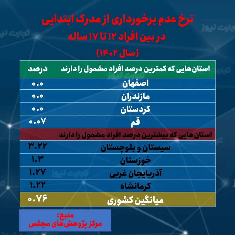 فقر آموزشی