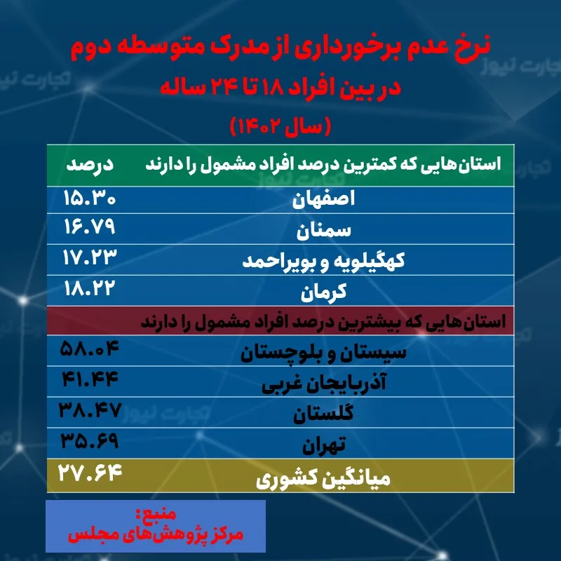 فقر آموزشی