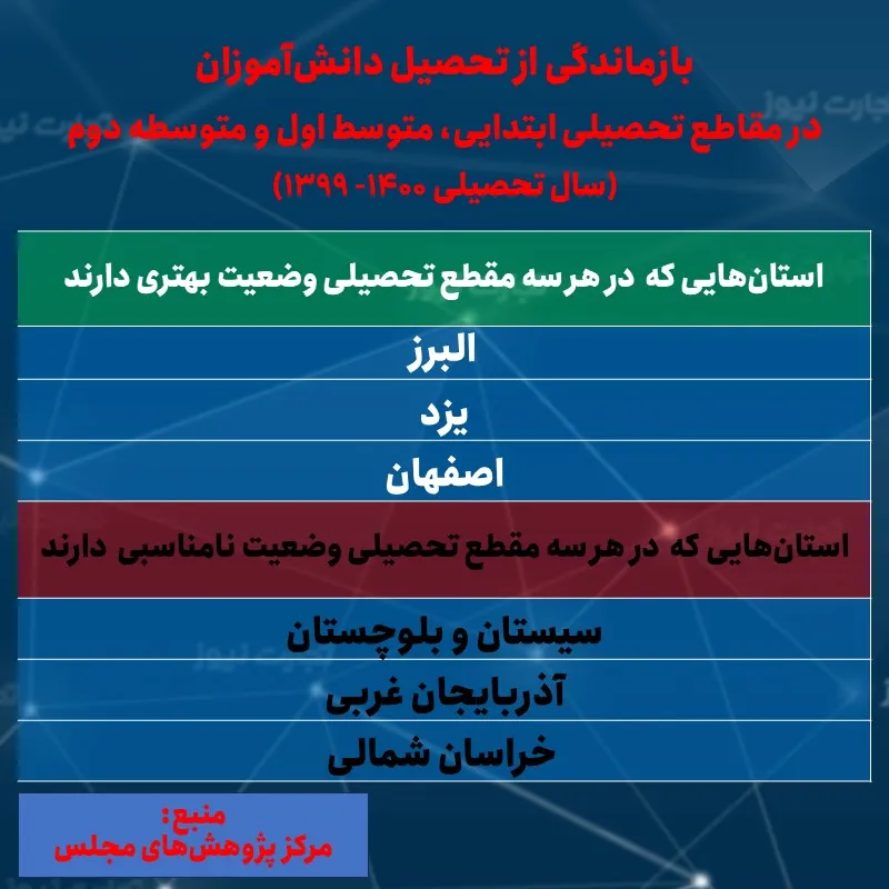 فقر آموزشی