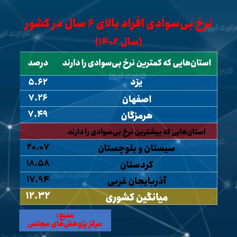 فقر آمورشی