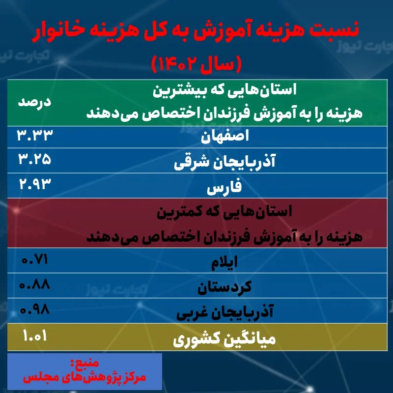 فقر آمورشی
