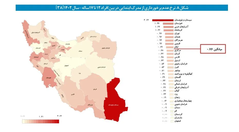 فقر آموزشی