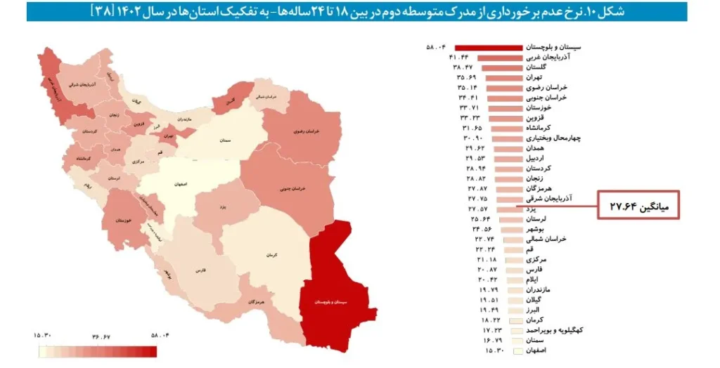 فقر آموزشی