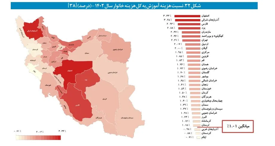 فقر آمورشی