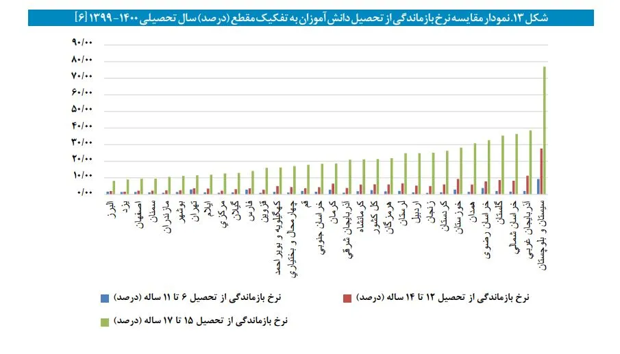 فقر آمورشی