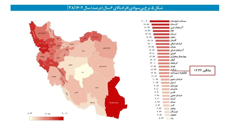 فقر آموزشی