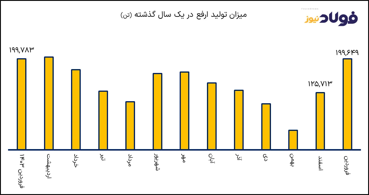 فولاد ak7090