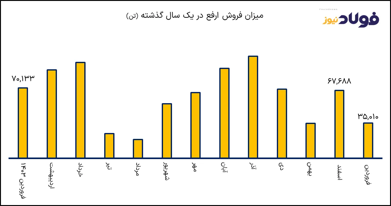 فولاد1 ak3409