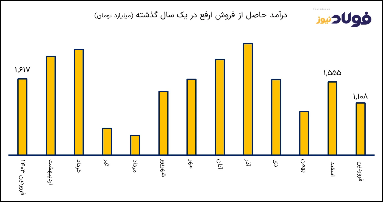 فولاد2 ak2606