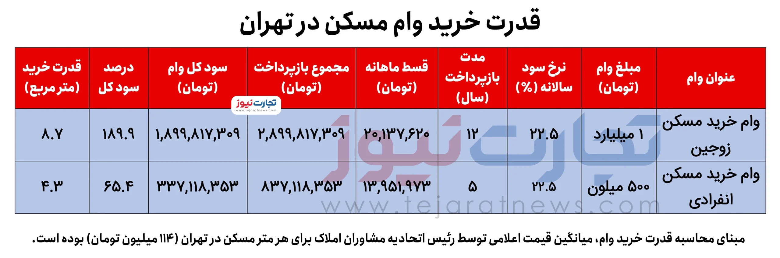 وام خرید مسکن