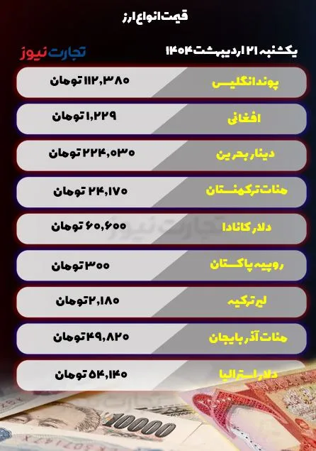قیمت ارز امروز 21 اردیبهشت 1404