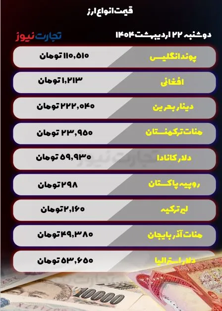 قیمت ارز امروز 22 اردیبهشت 1404