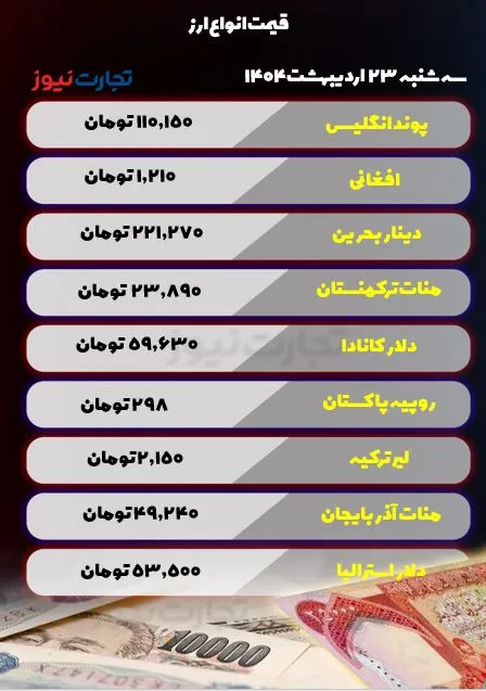 قیمت ارز امروز 23 اردیبهشت