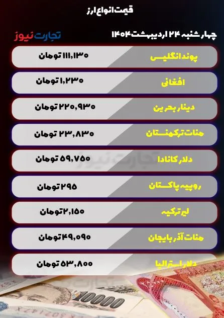 قیمت ارز امروز 24 اردیبهشت