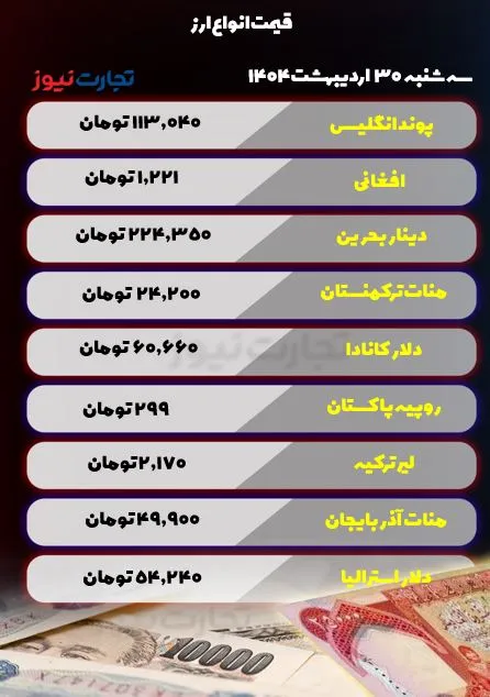 قیمت ارز امروز 30 اردیبهشت