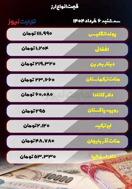قیمت ارز امروز 6 خرداد