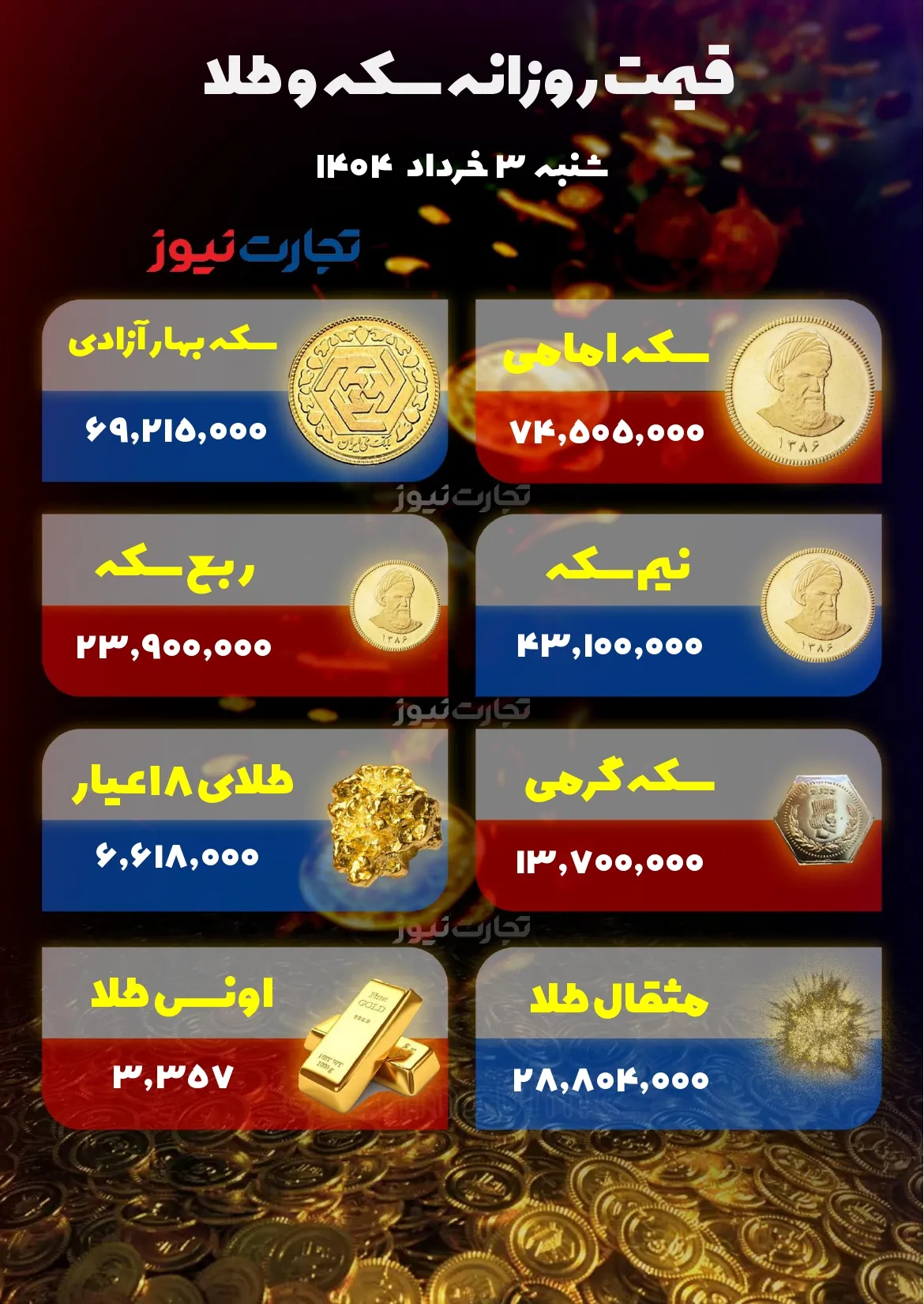 قیمت طلا و سکه