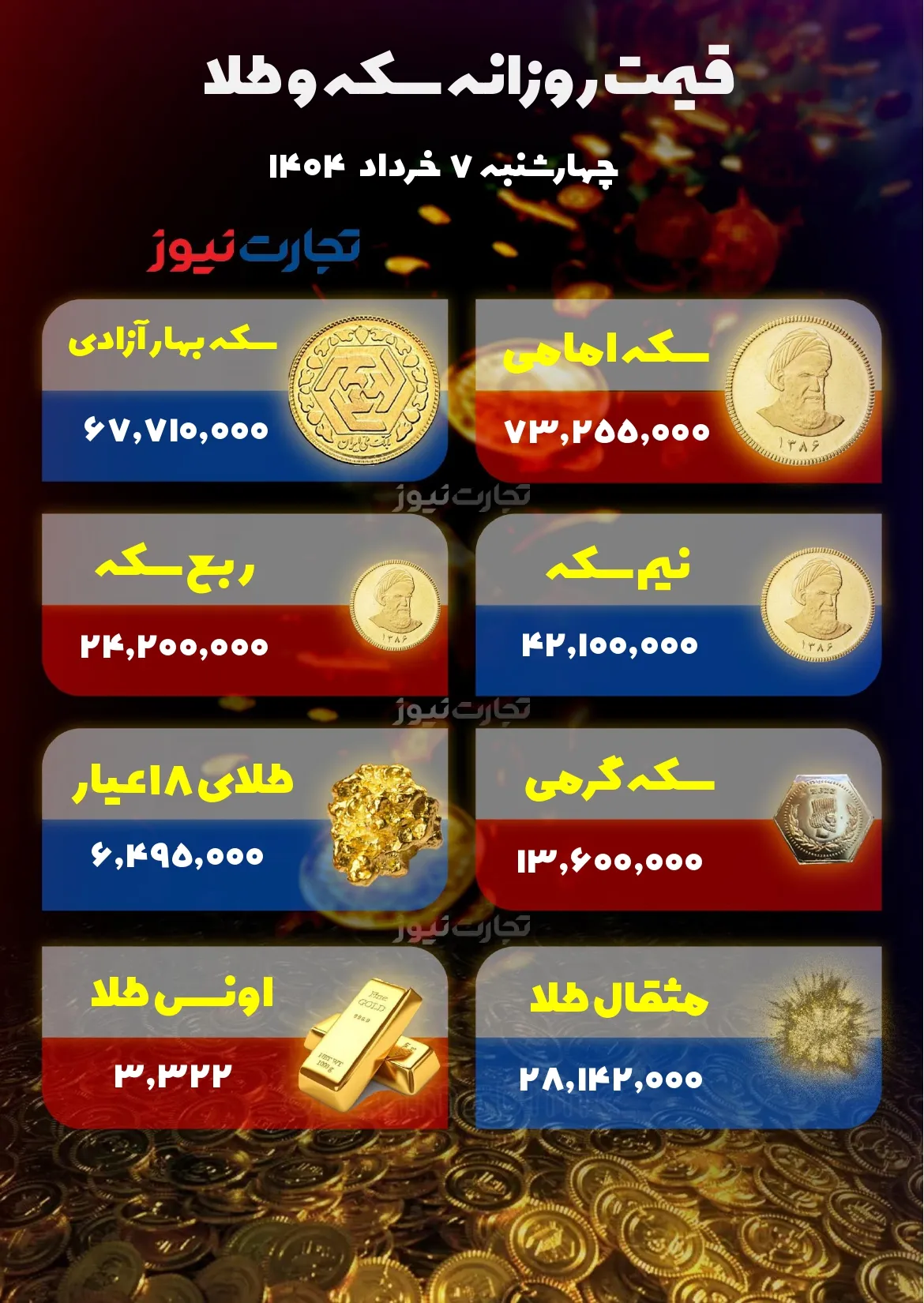 قیمت طلا و سکه