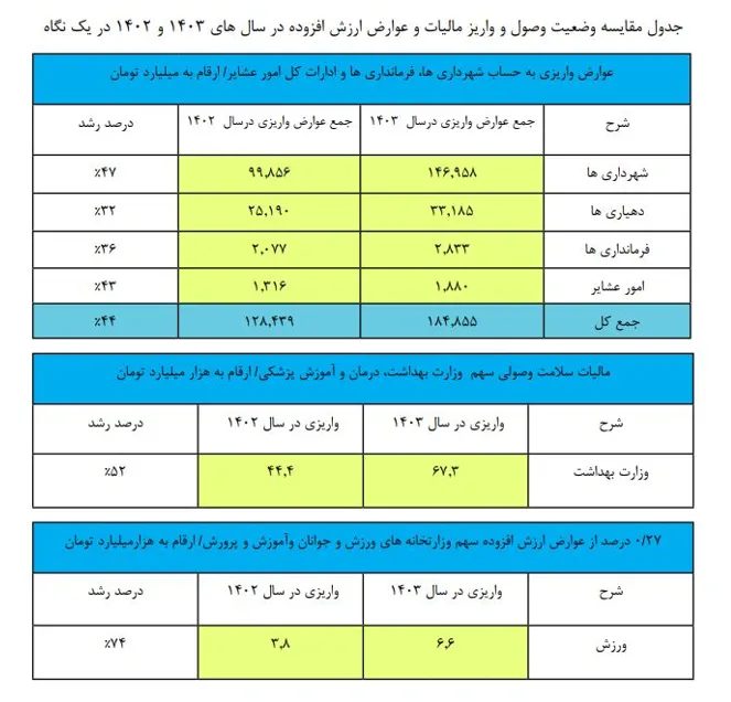 مالیاتت ak7773