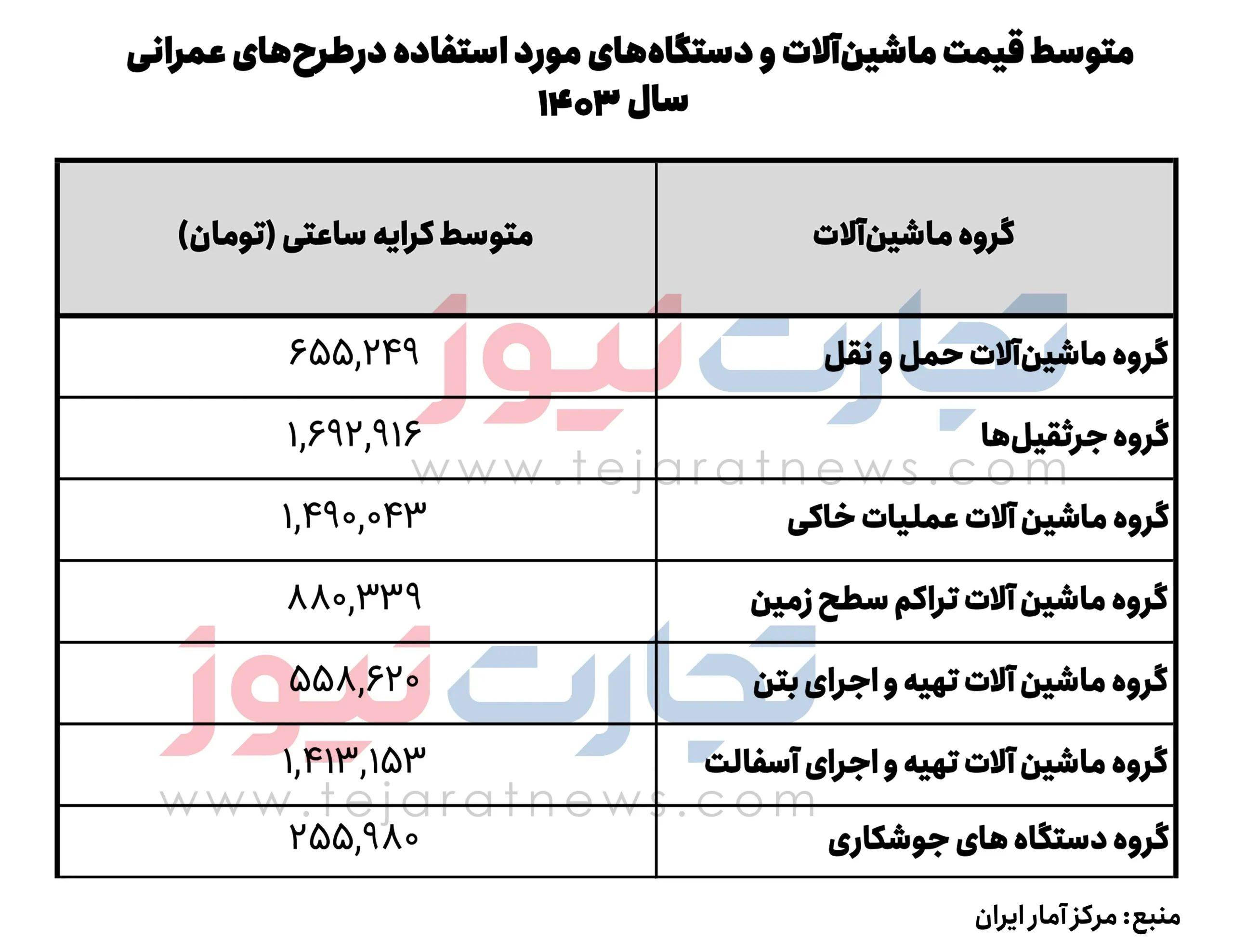 قیمت مصالح ساختمانی