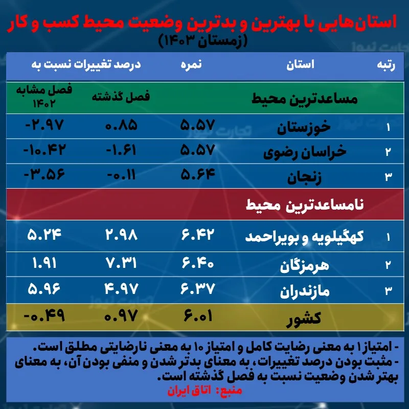محیط کسب و کار 