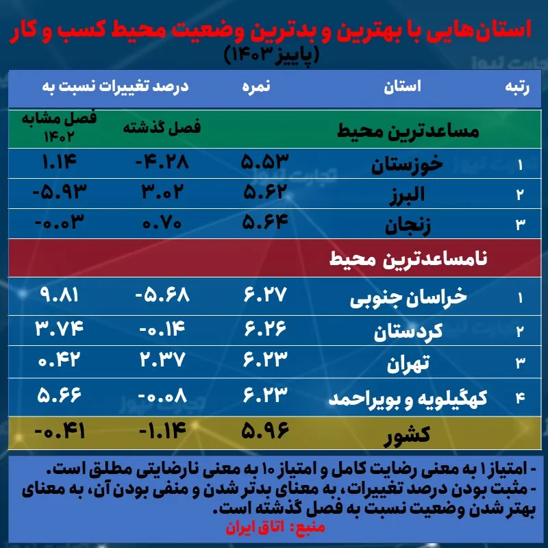 محیط کسب و کار 
