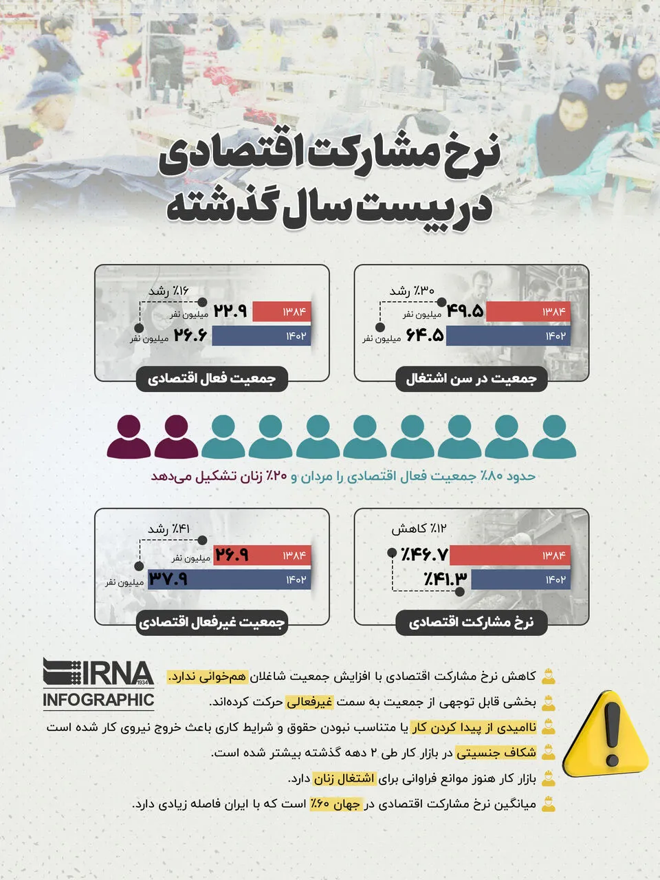 نرخ مشارکت ak6811