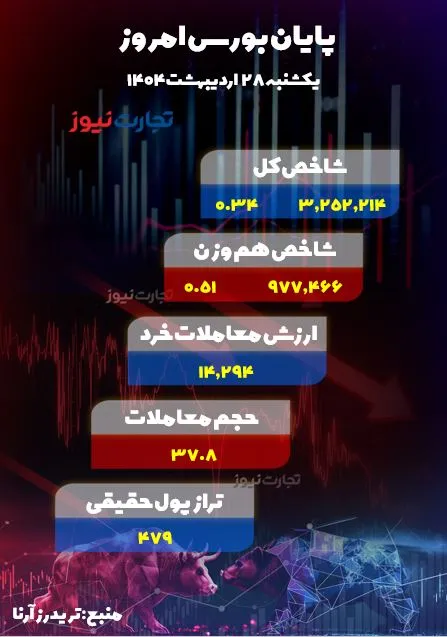 بورس