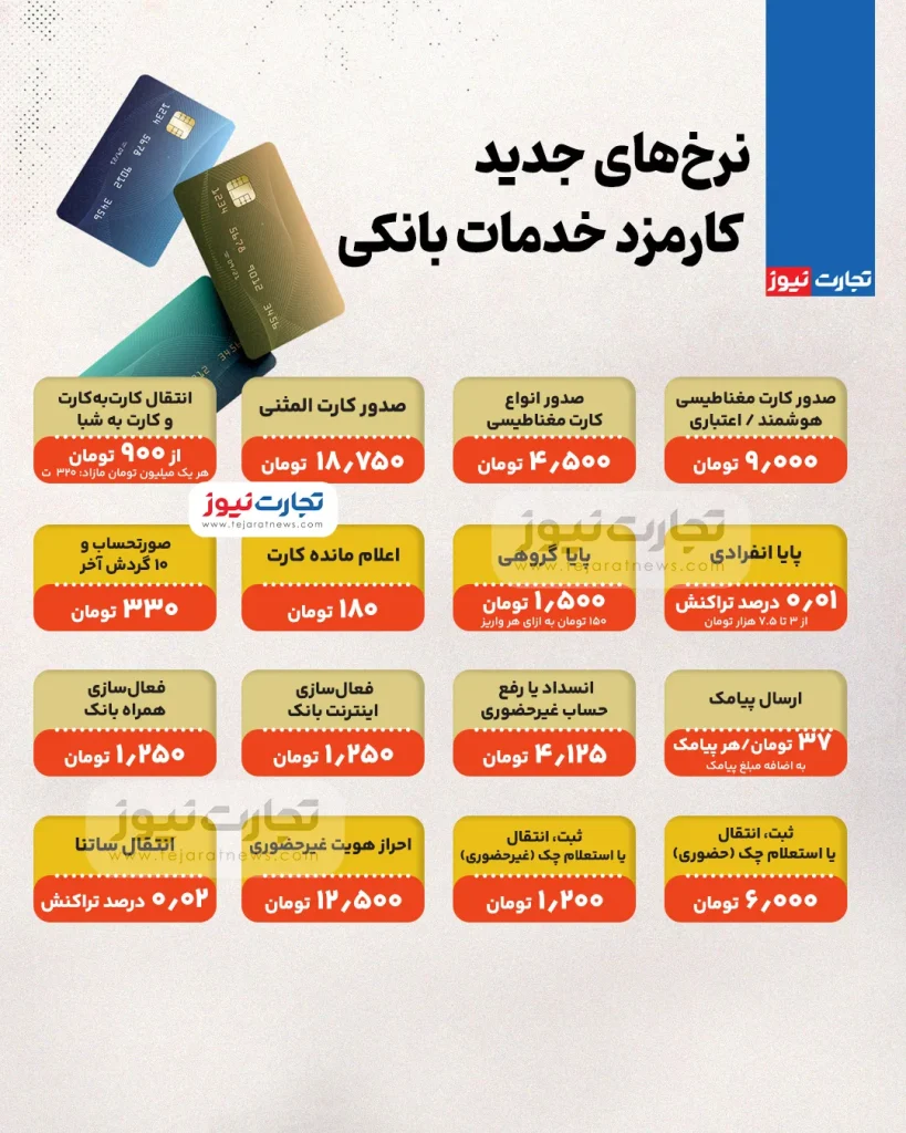 کارمزد خدمات بانکی