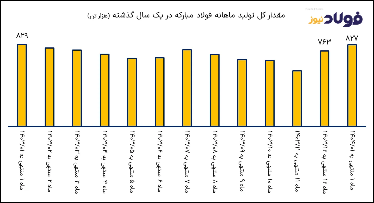 یک ak2996