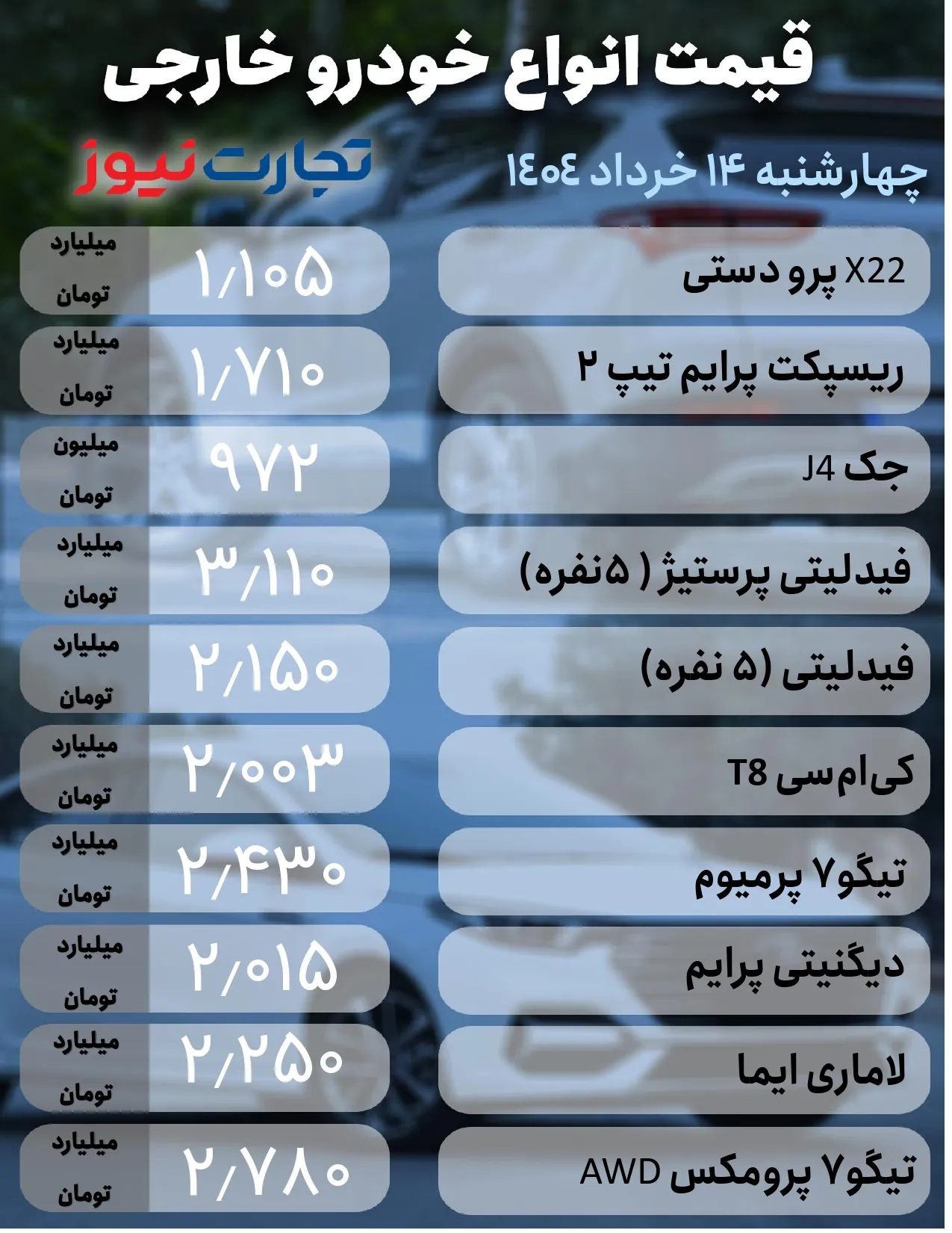 قیمت خودرو