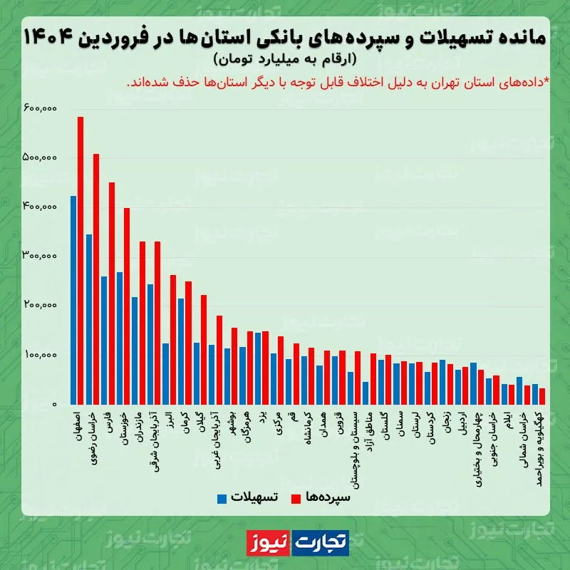 آمار مانده سپرده و وام های بانکی فروردین 1404
