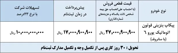 پیکاپ ak6012