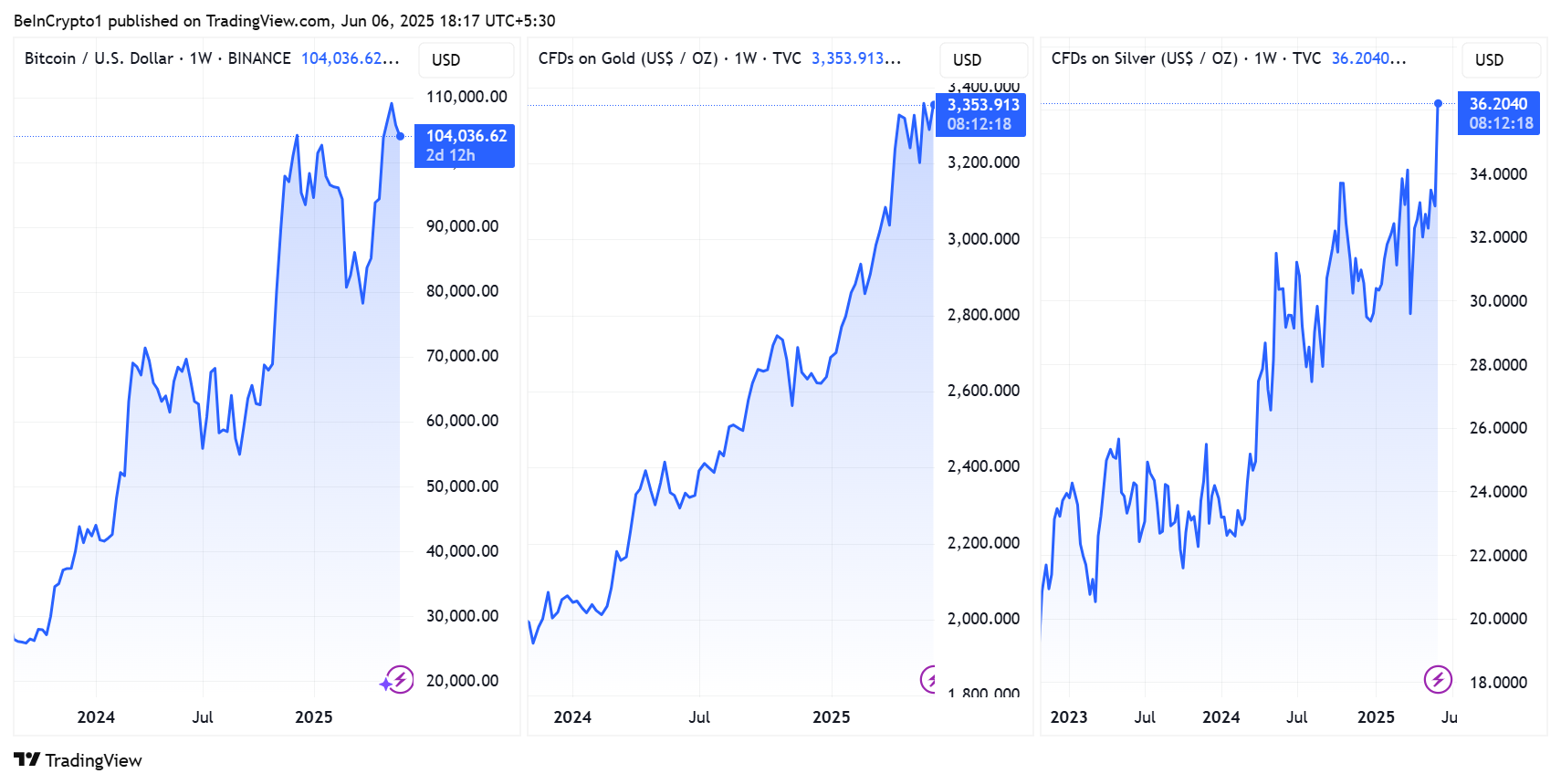 BTCUSD 2025 06 06 15 47 41