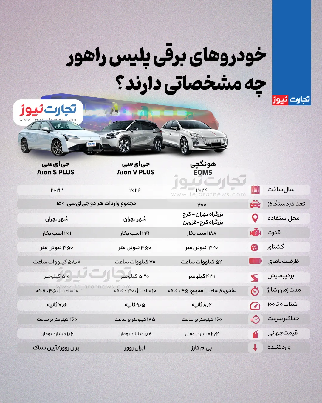 ناوگان برقی راهور