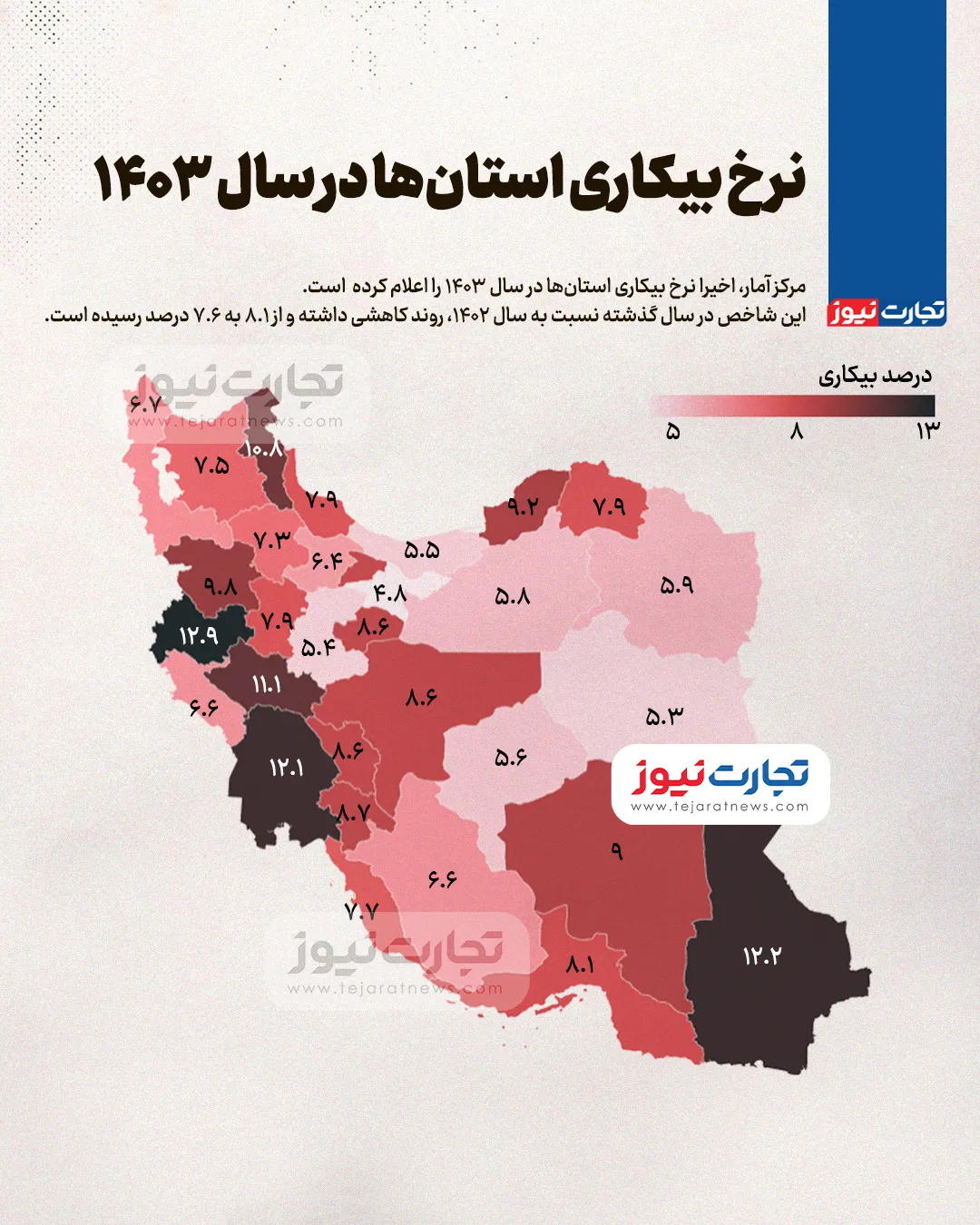 نرخ بیکاری
