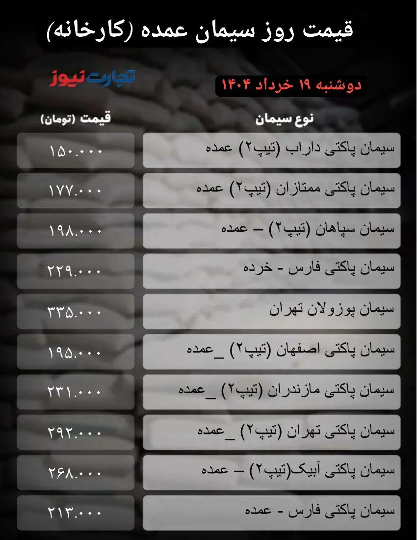 قیمت سیمان