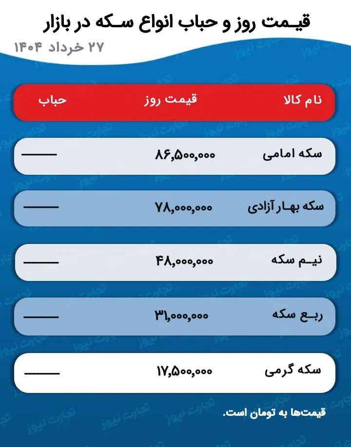 قیمت انواع سکه در بازار 27 خرداد 1404