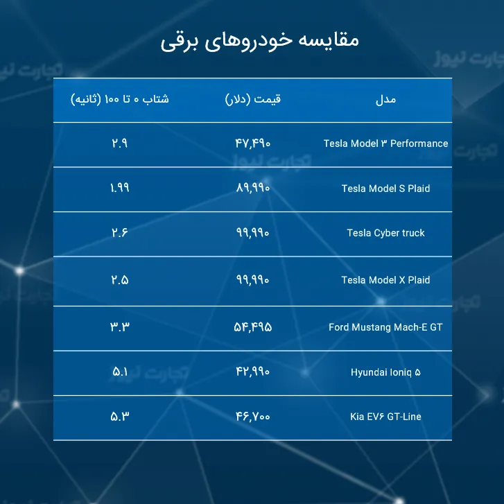 مقایسه خودروهای برقی