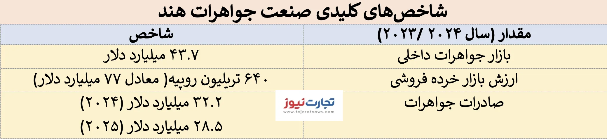 جواهرات هند