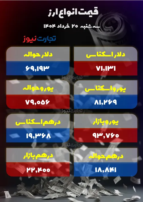 قیمت دلار امروز