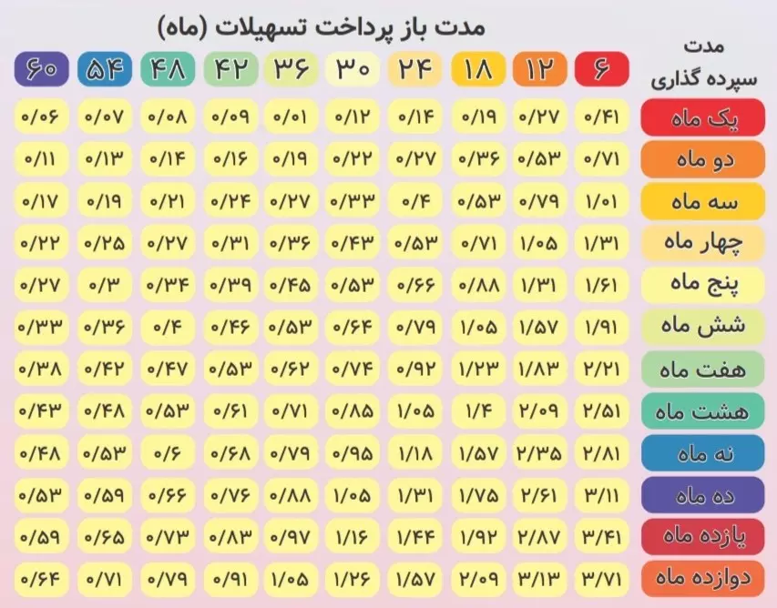 وام قرض الحسنه 300 میلیونی بانک رفاه کارگران