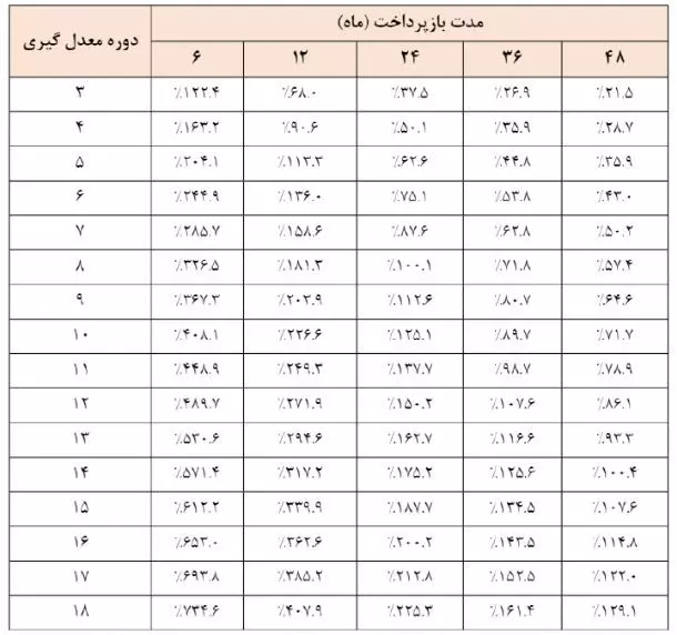 vazin shahr 1