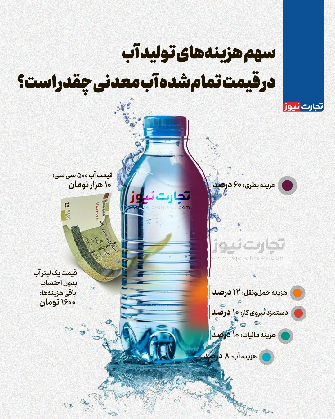 قیمت آب