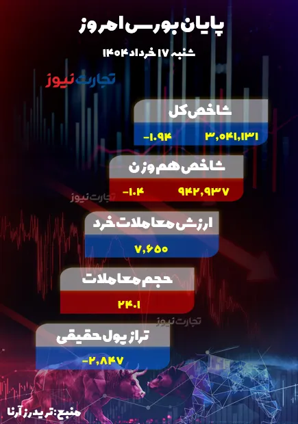 اخرین اصلاح جدول ak1340