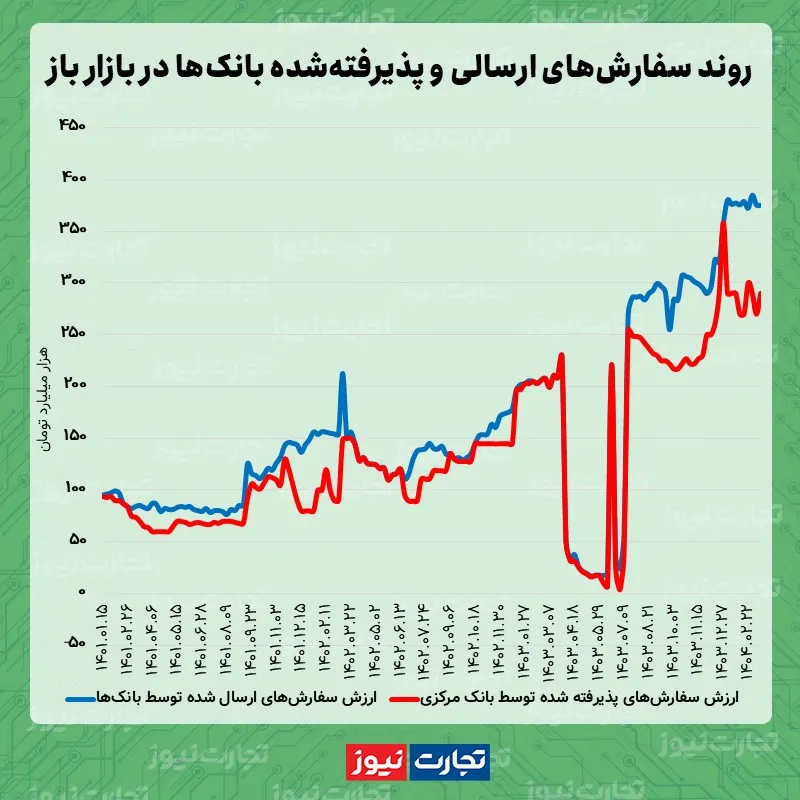 بازار باز 0.3.12 ak3942