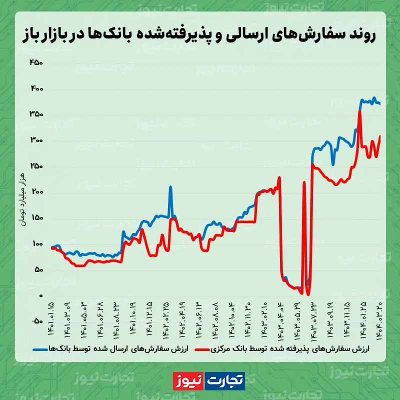 بازار باز 04.03.19 ak1086