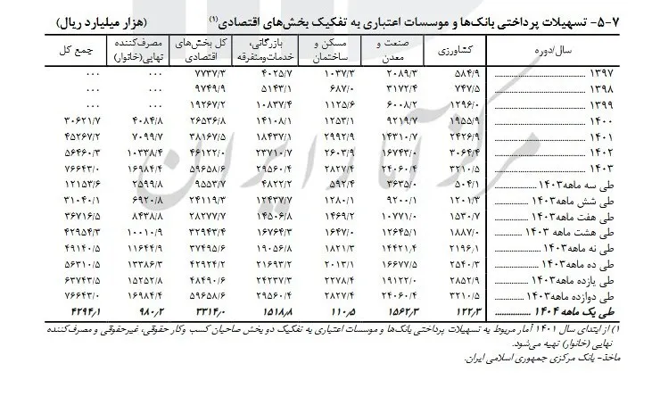 بانک ak5808