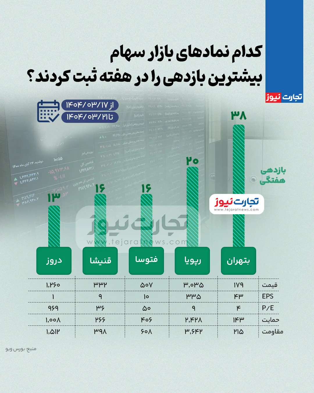 بورس زیاد ak6358